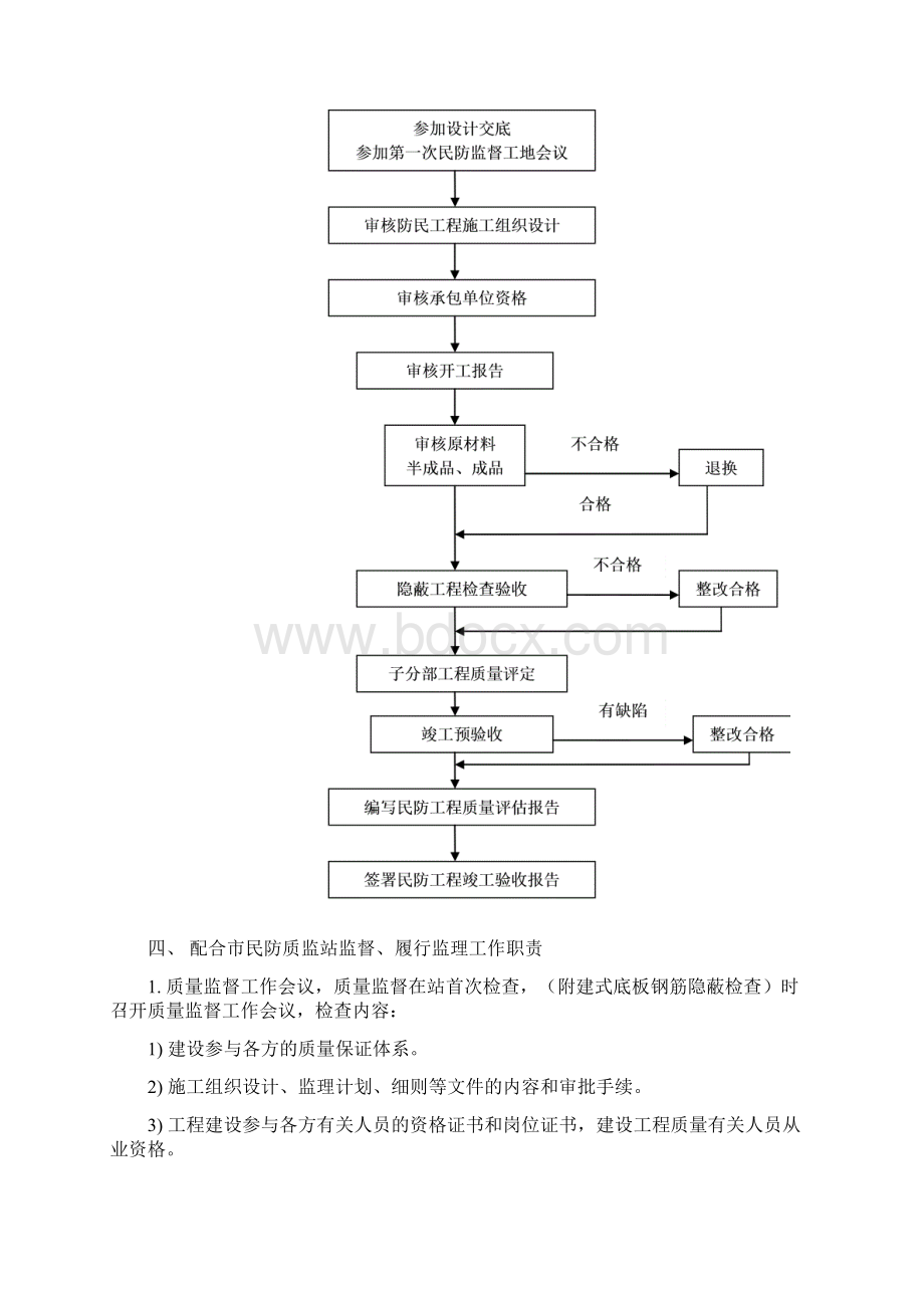 民防工程监理细则.docx_第3页