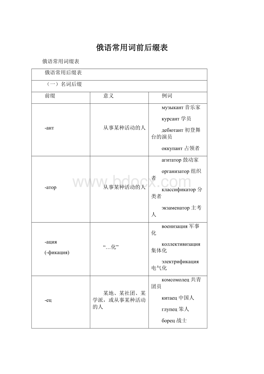 俄语常用词前后缀表.docx