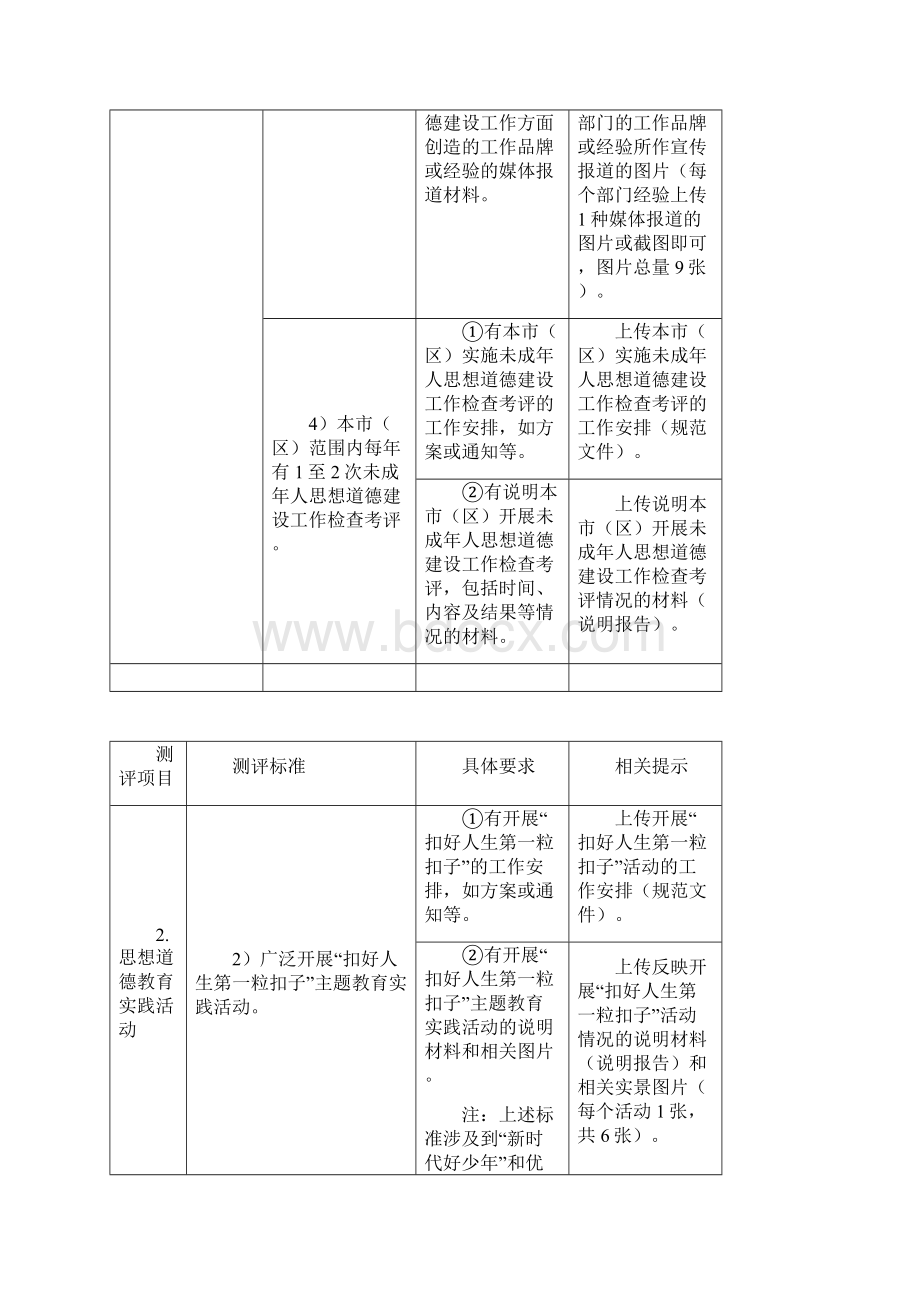 全国未成年人思想道德建设工作测评体系操作手册版Word文件下载.docx_第3页