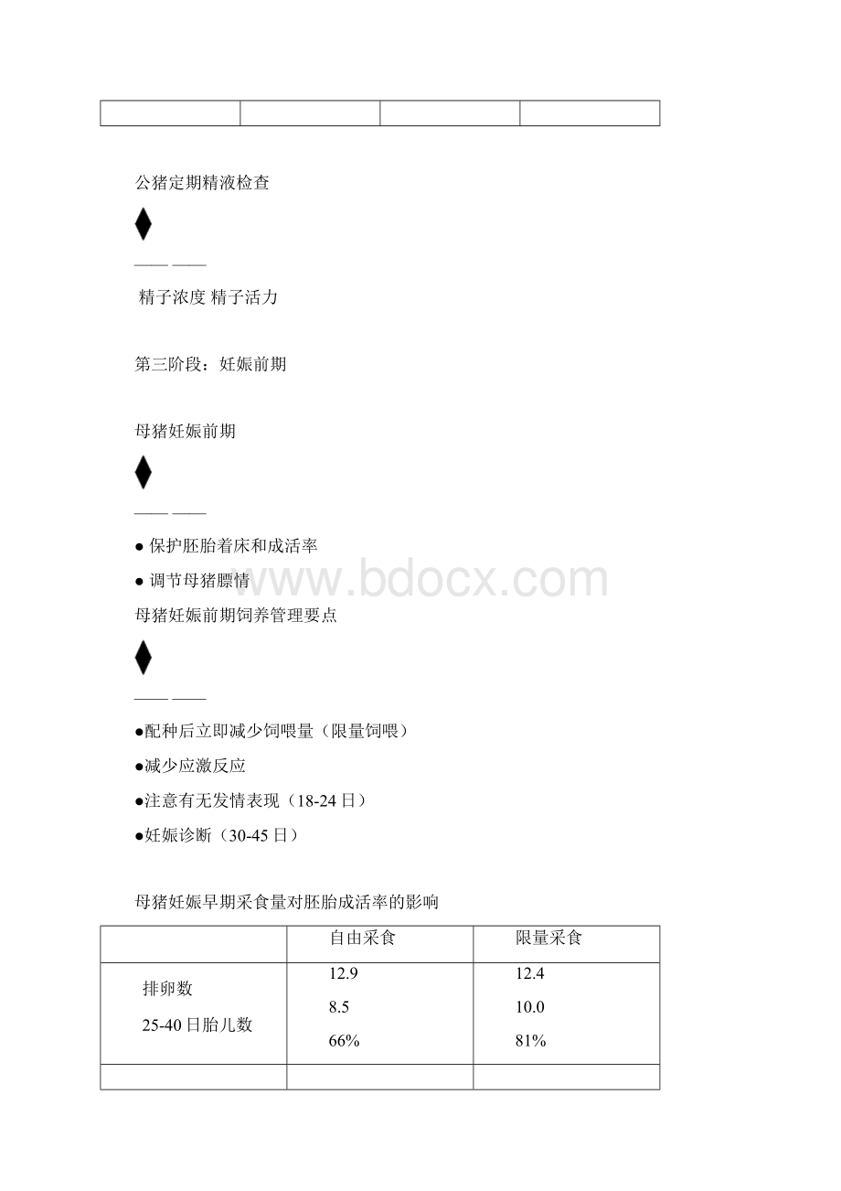 后备种公猪的饲养管理.docx_第2页