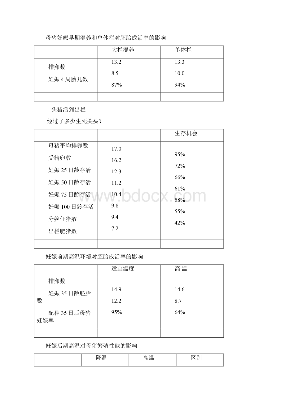 后备种公猪的饲养管理.docx_第3页