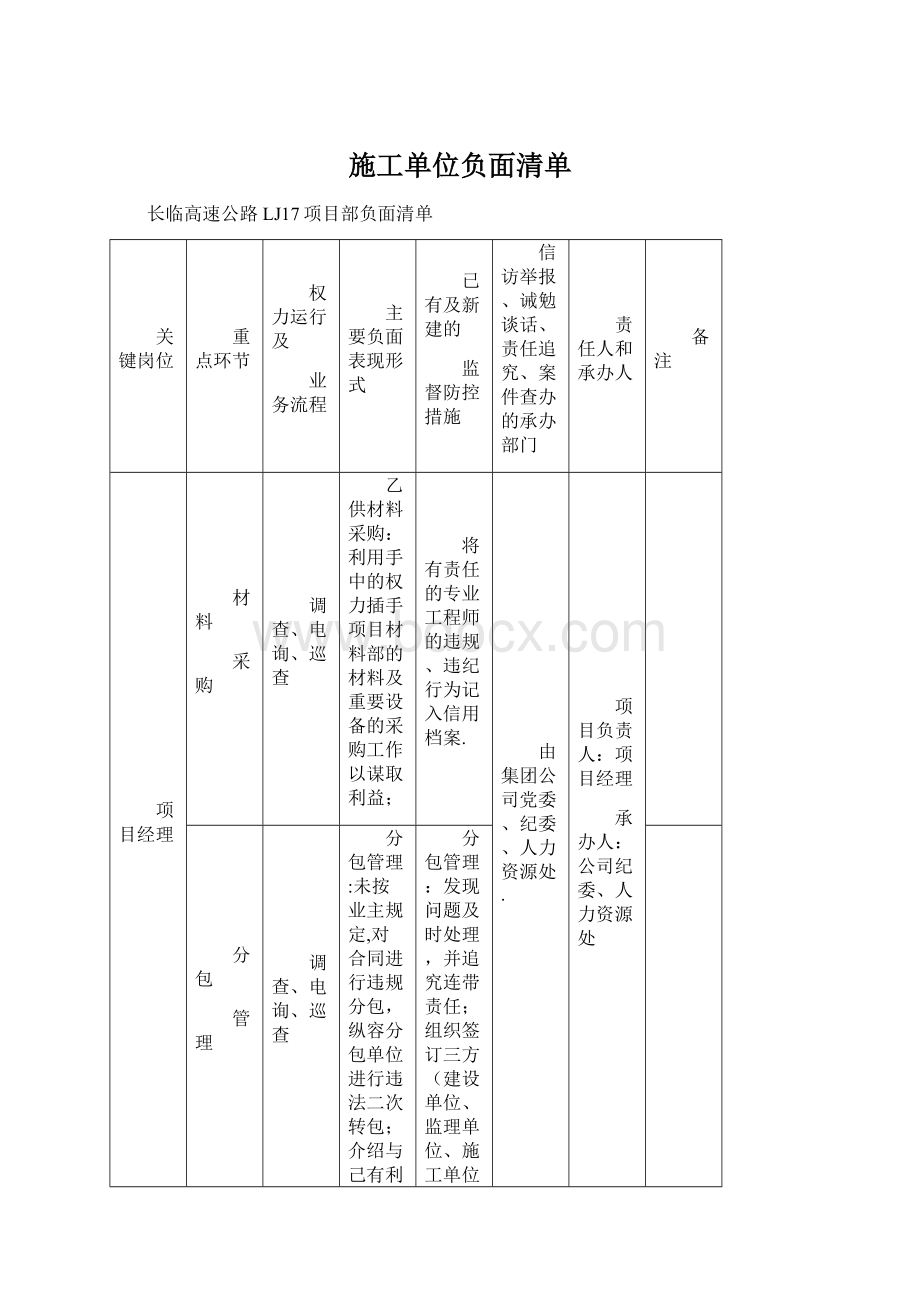 施工单位负面清单.docx_第1页