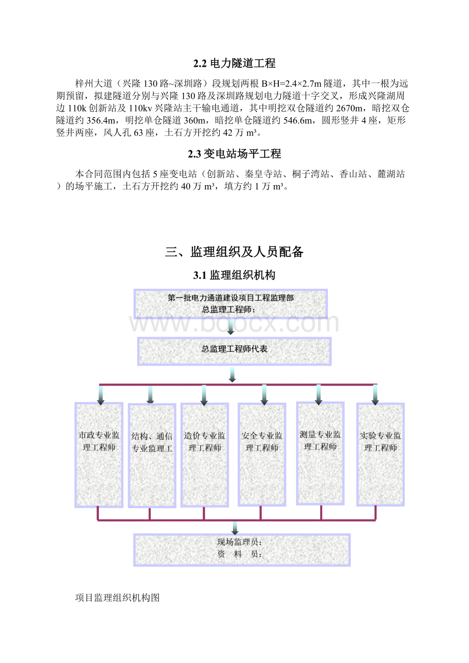 电力通道工程质量通病及防治监理细则DOC.docx_第2页