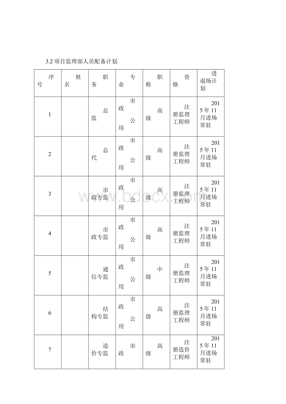 电力通道工程质量通病及防治监理细则DOC.docx_第3页