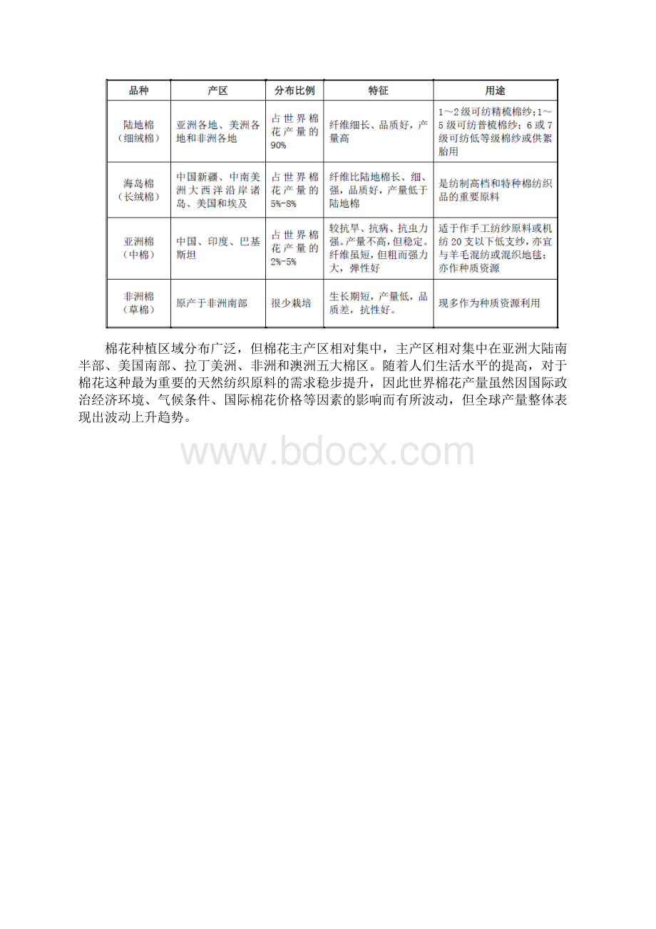 棉花流通行业研究Word文档下载推荐.docx_第2页