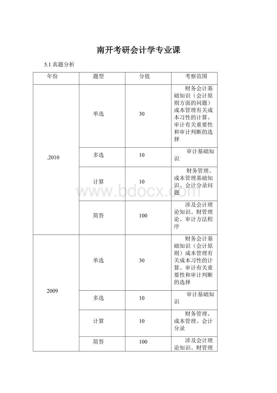 南开考研会计学专业课.docx_第1页