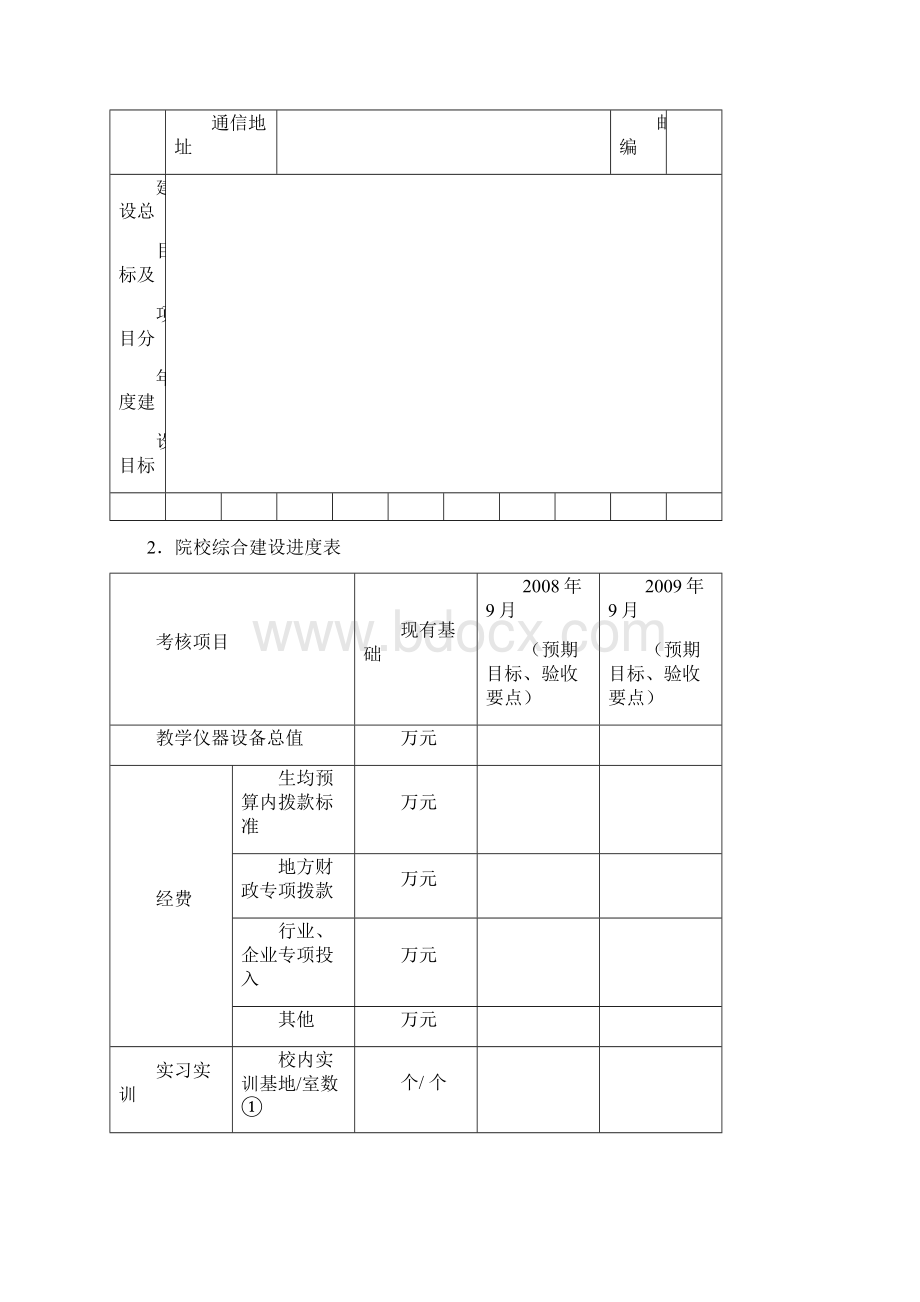 院校编号国家示范性高等职业院校项目建设任务书.docx_第3页