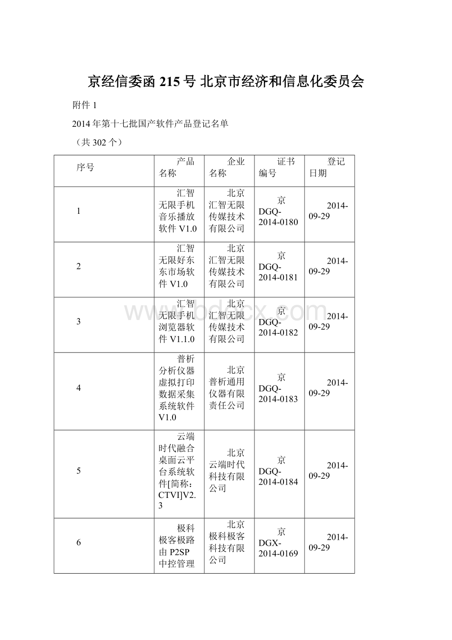 京经信委函215号北京市经济和信息化委员会.docx_第1页