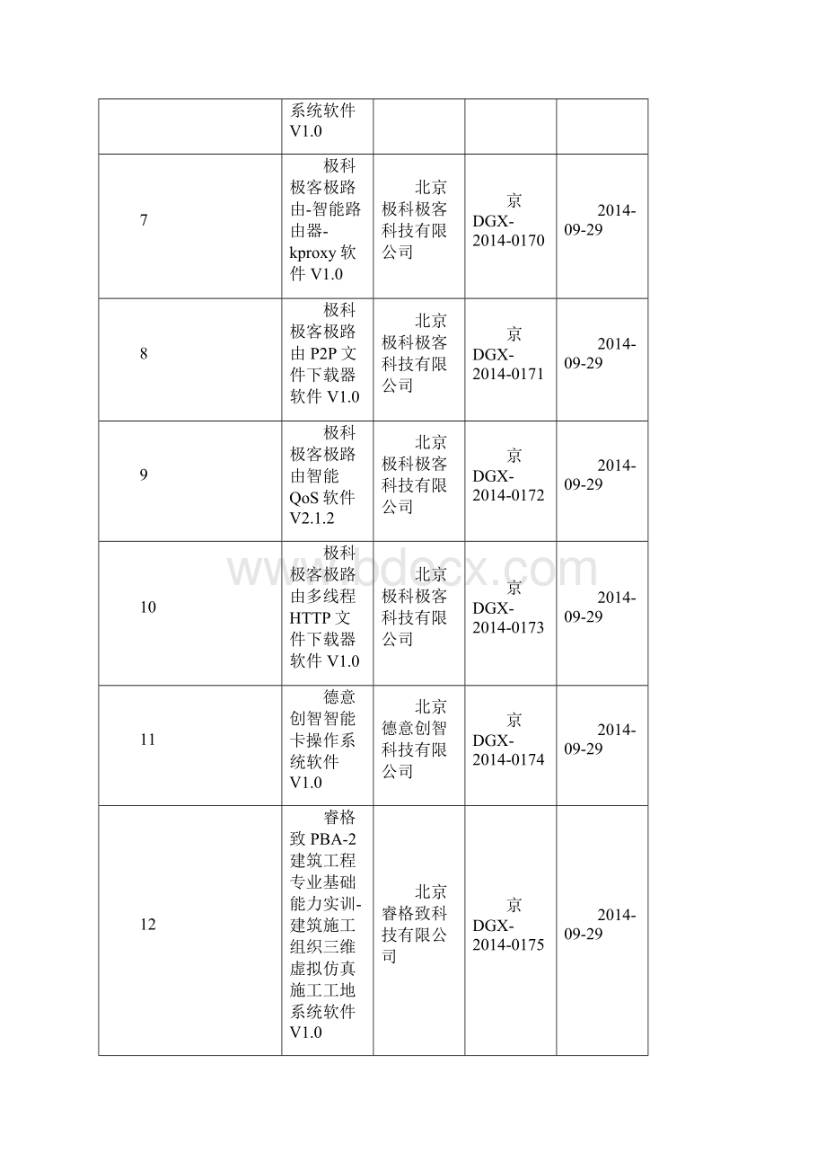 京经信委函215号北京市经济和信息化委员会.docx_第2页