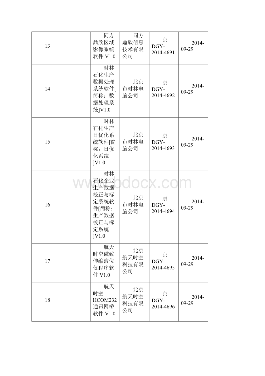 京经信委函215号北京市经济和信息化委员会.docx_第3页