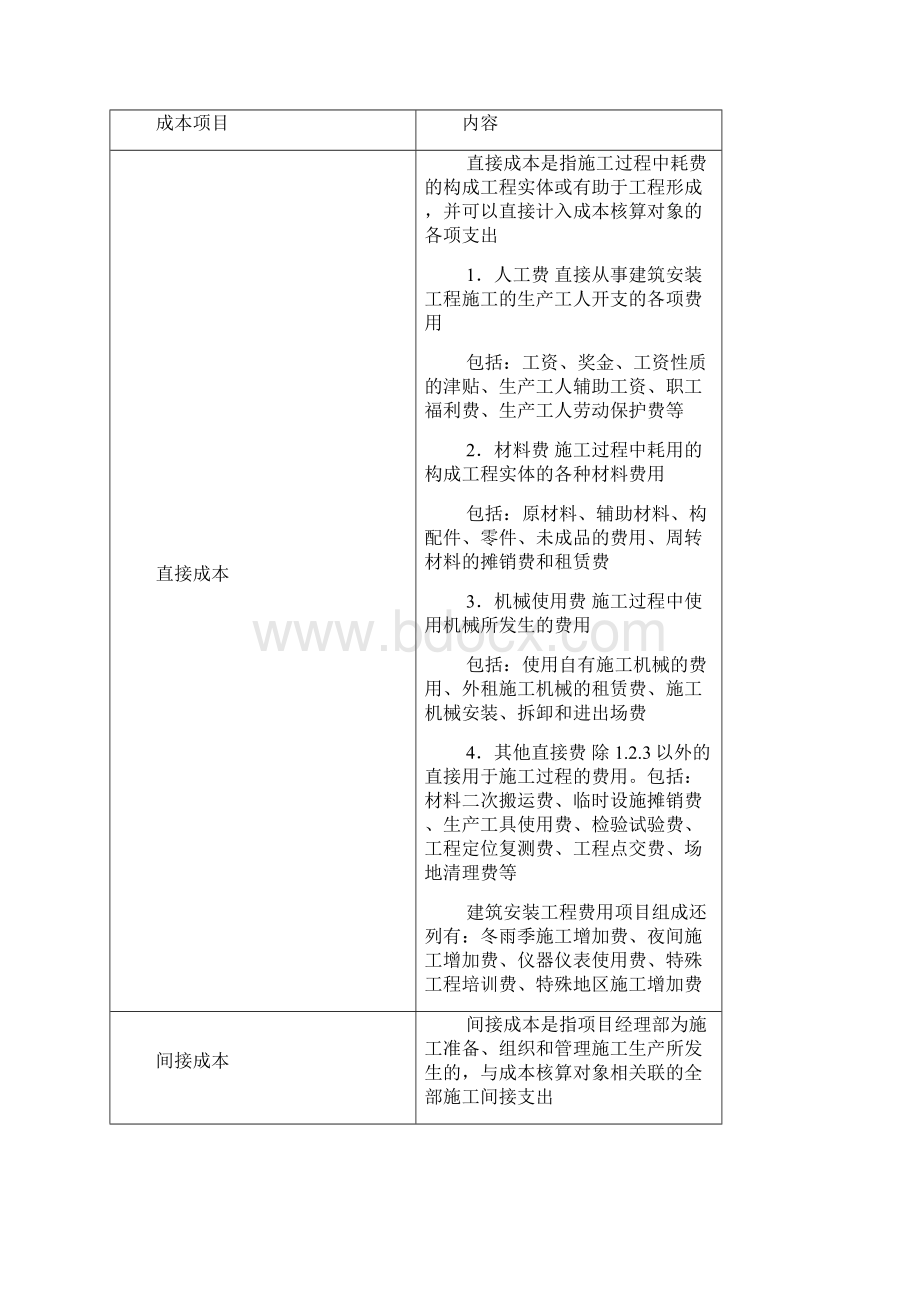 315 施工项目成本控制.docx_第3页