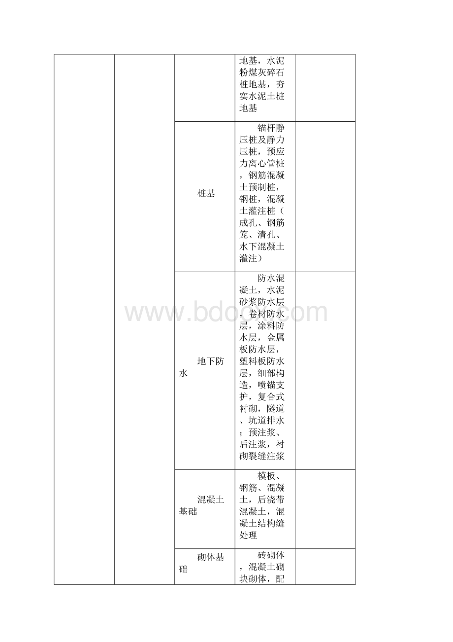 建筑工程资料全套二文档格式.docx_第2页