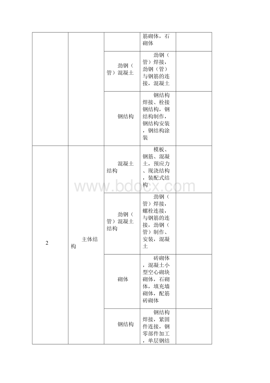 建筑工程资料全套二文档格式.docx_第3页