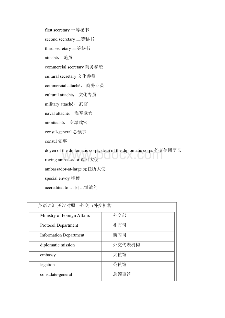 外交常用英语词汇.docx_第2页