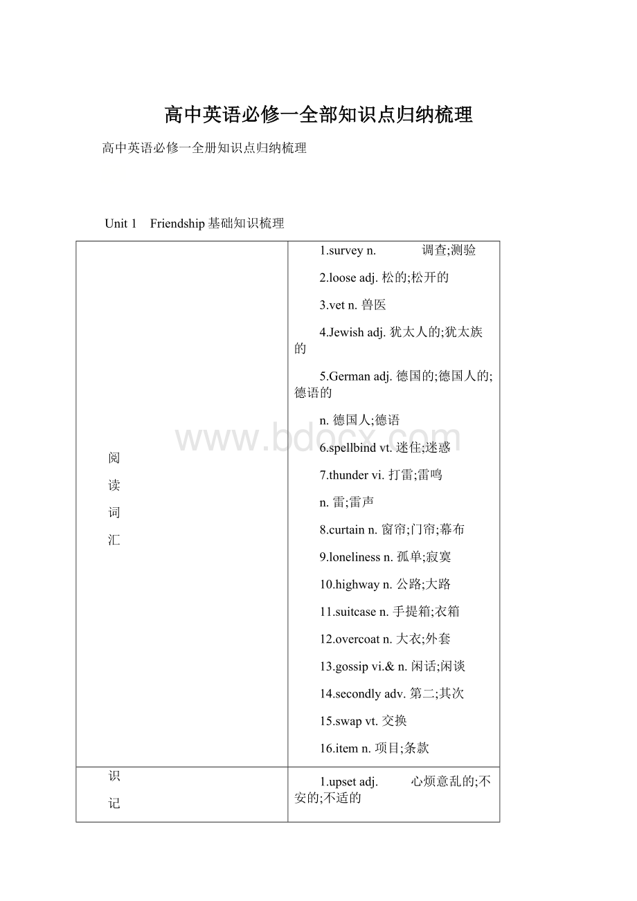 高中英语必修一全部知识点归纳梳理Word格式文档下载.docx_第1页