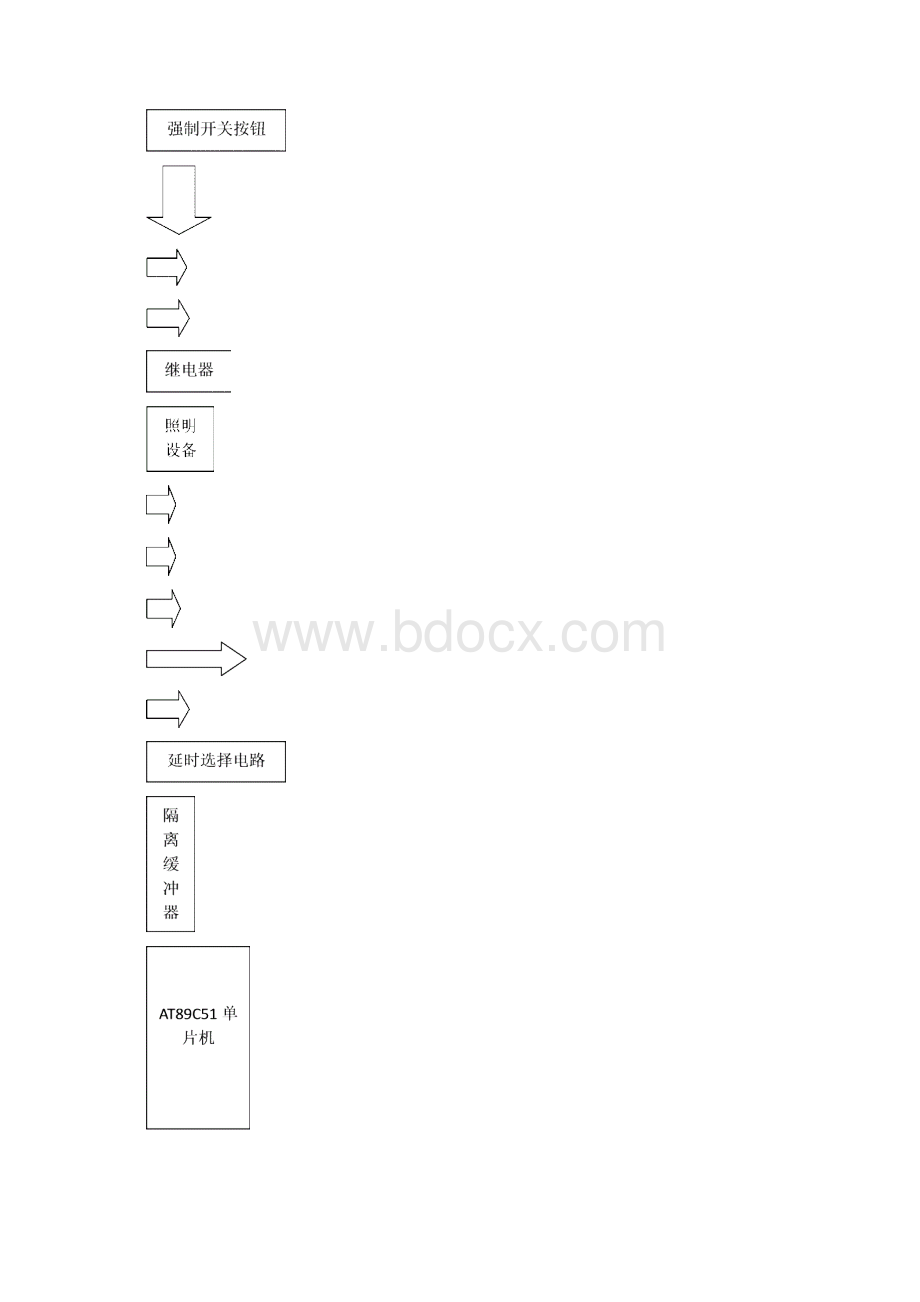 传感器课程设计基于光敏电阻.docx_第2页