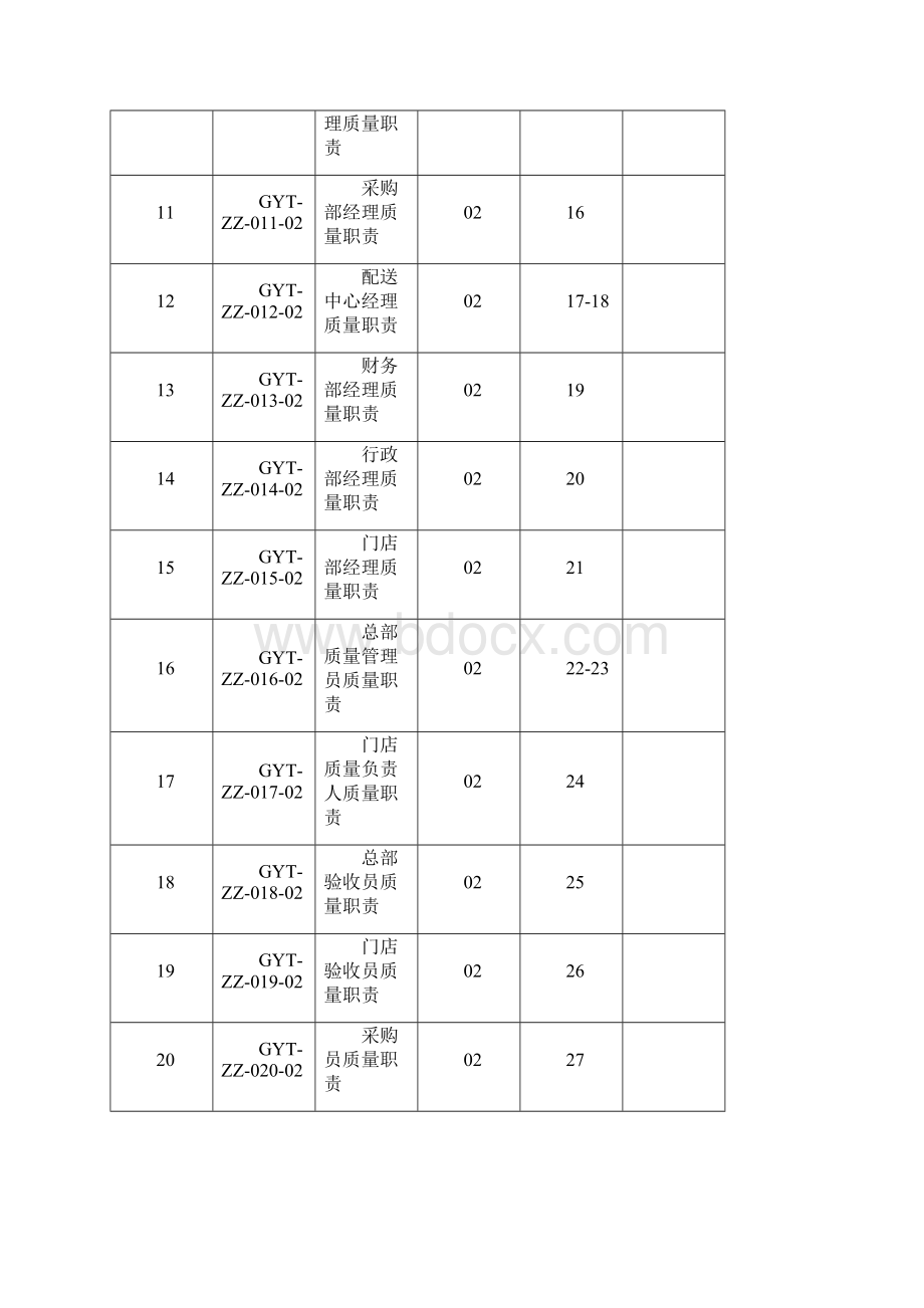 最新GSP质量岗位职责.docx_第2页