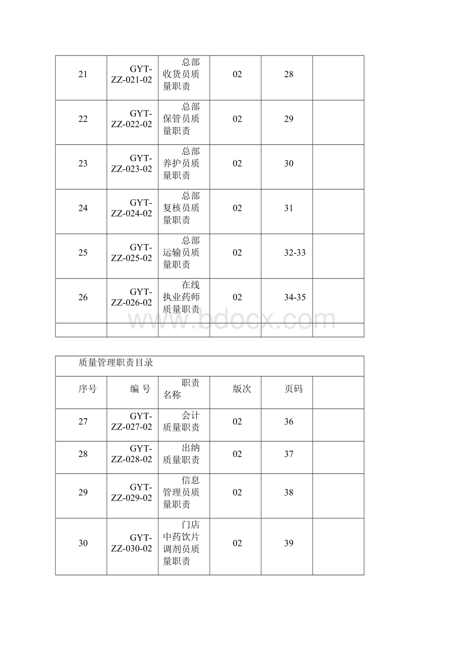 最新GSP质量岗位职责.docx_第3页