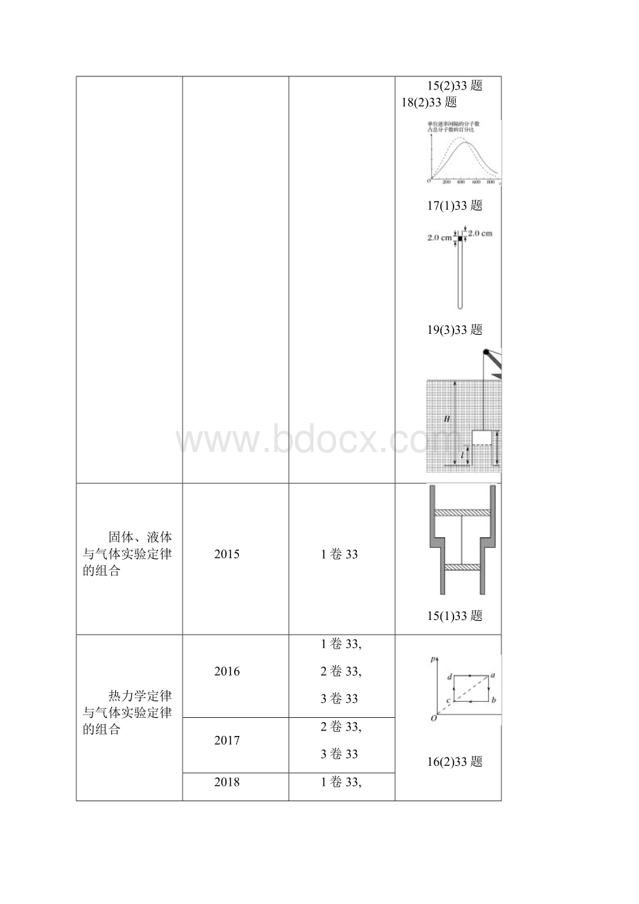 专题13 分子动理论 气体及热力学定律讲解析版Word格式文档下载.docx_第2页