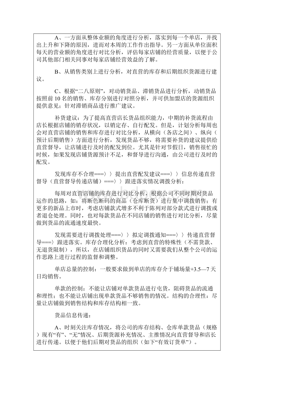 直营店管理流程文档格式.docx_第2页