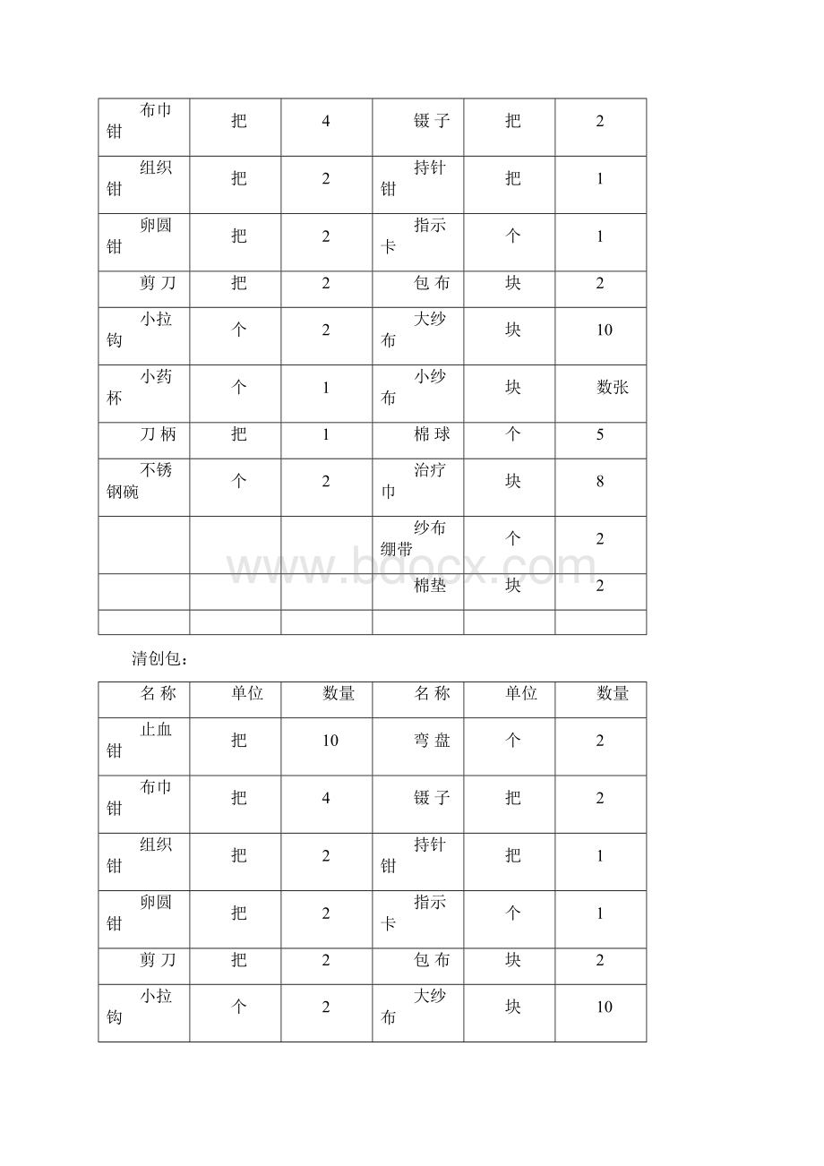 手术室器械包明细表Word下载.docx_第2页