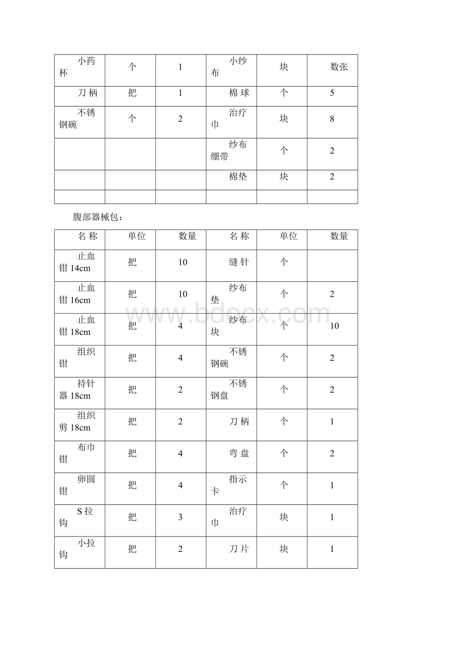 手术室器械包明细表Word下载.docx_第3页