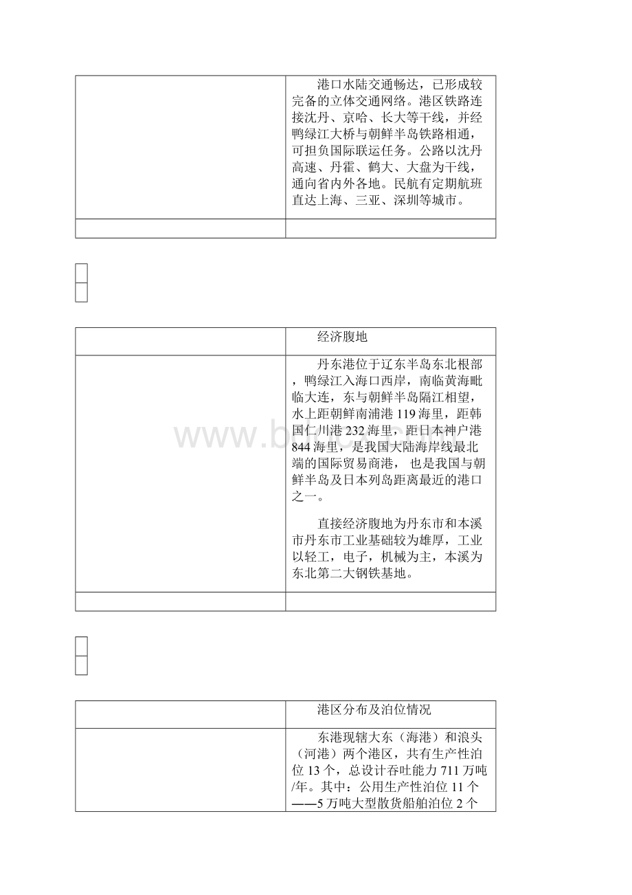 我国沿海主要港口通航水文气象资料讲解.docx_第3页