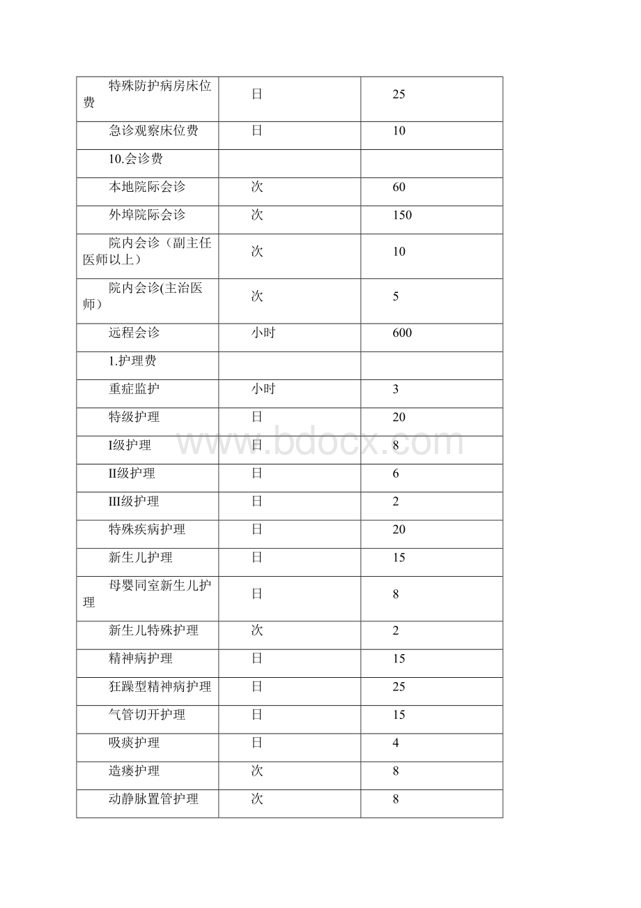 汉阴县中医院医疗收费标准Word格式.docx_第3页