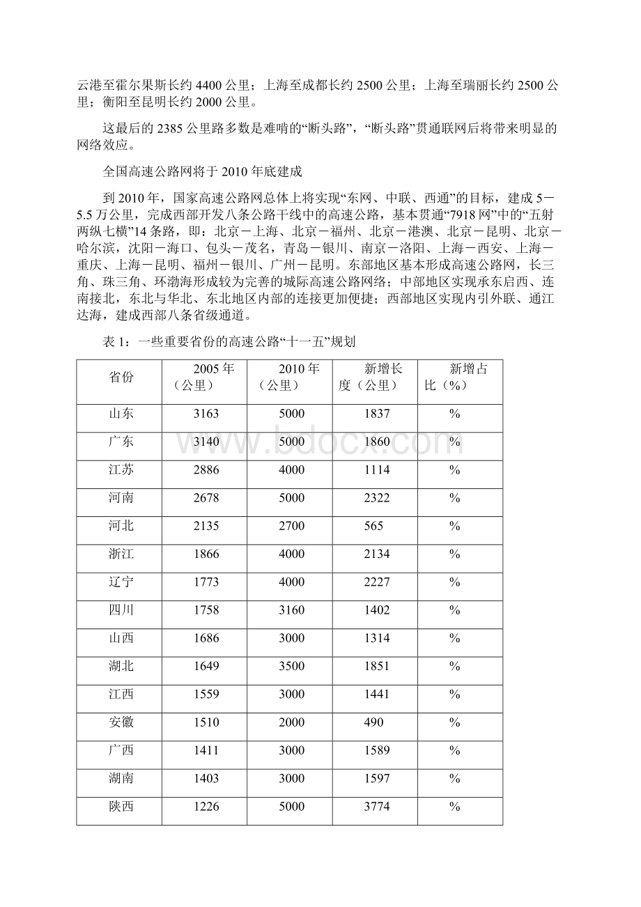 我国高速公路发展现状Word文档格式.docx_第3页