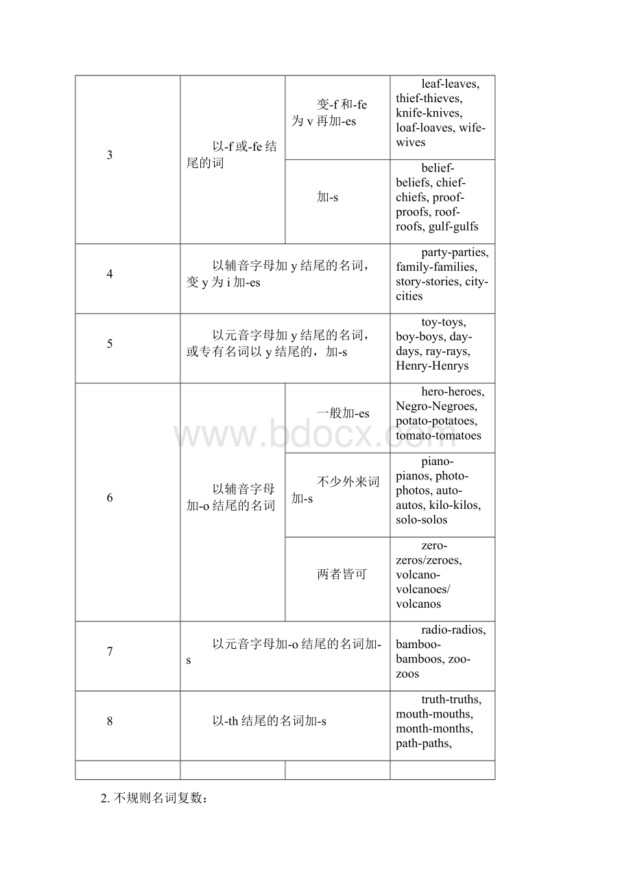 高中英语语法复习讲义.docx_第2页