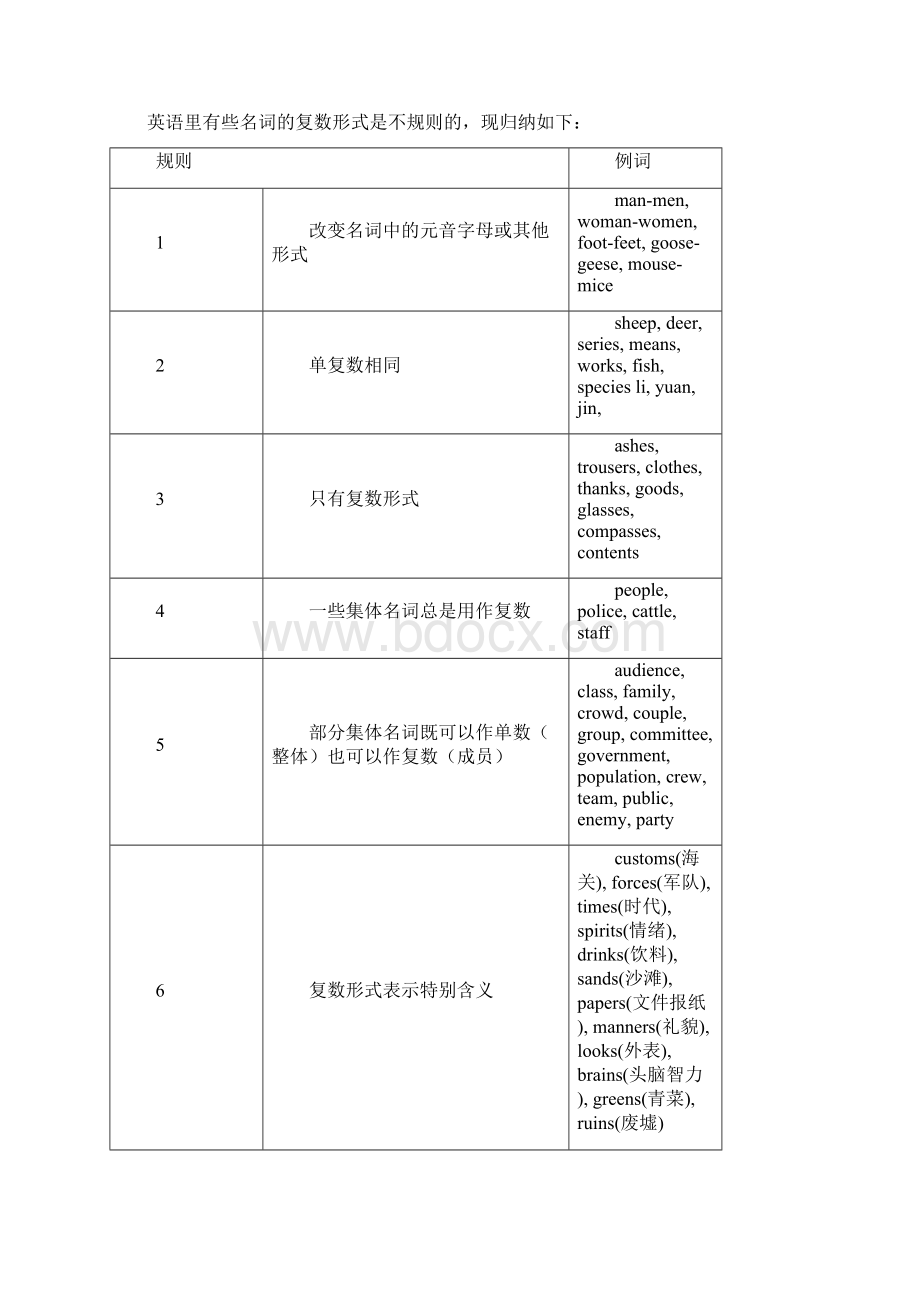 高中英语语法复习讲义.docx_第3页