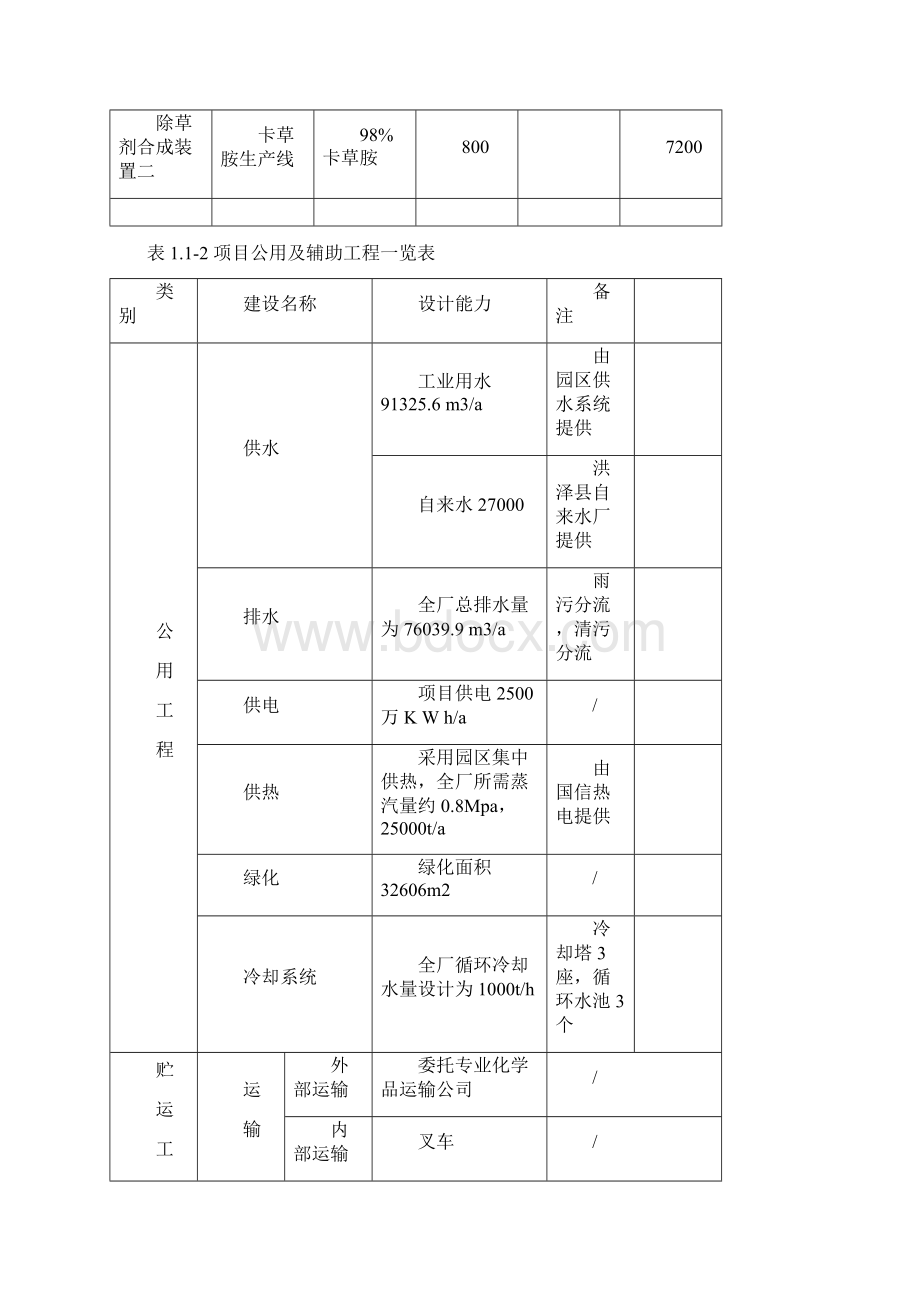 年产1500吨农药制剂项目工程分析 专题本科学位论文.docx_第3页