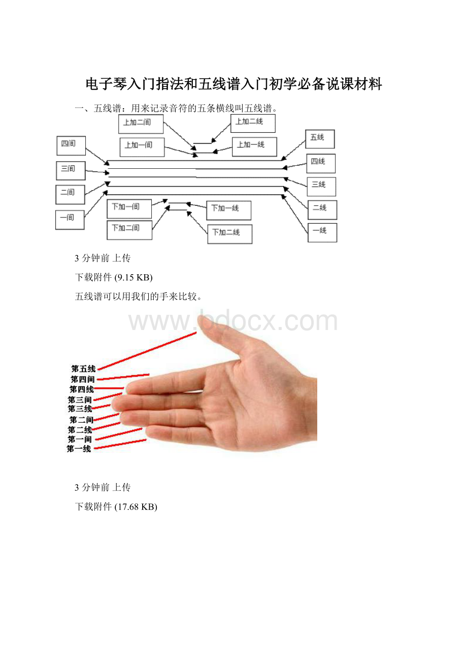 电子琴入门指法和五线谱入门初学必备说课材料Word文件下载.docx