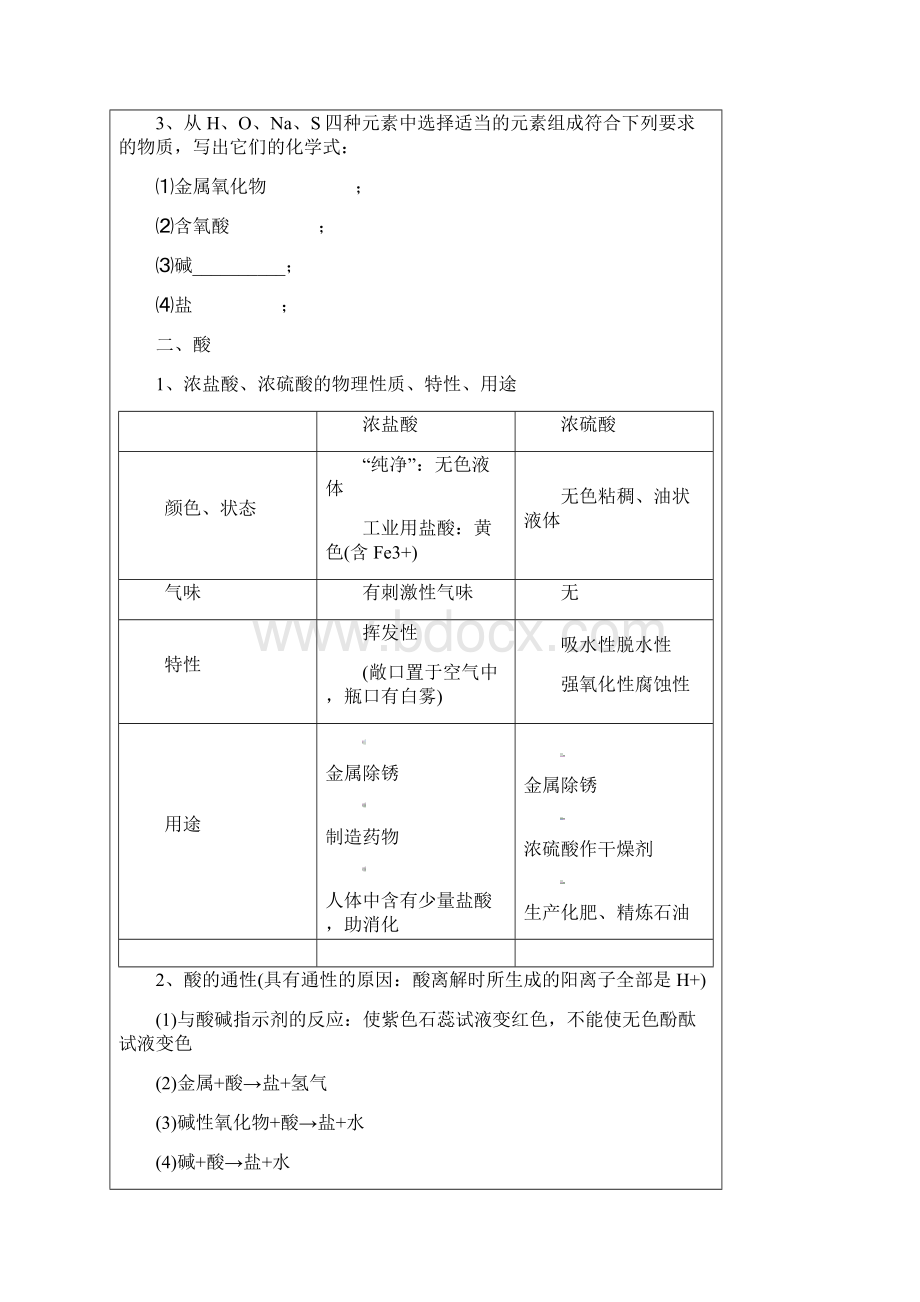 中考冲刺专题酸碱盐专题.docx_第2页