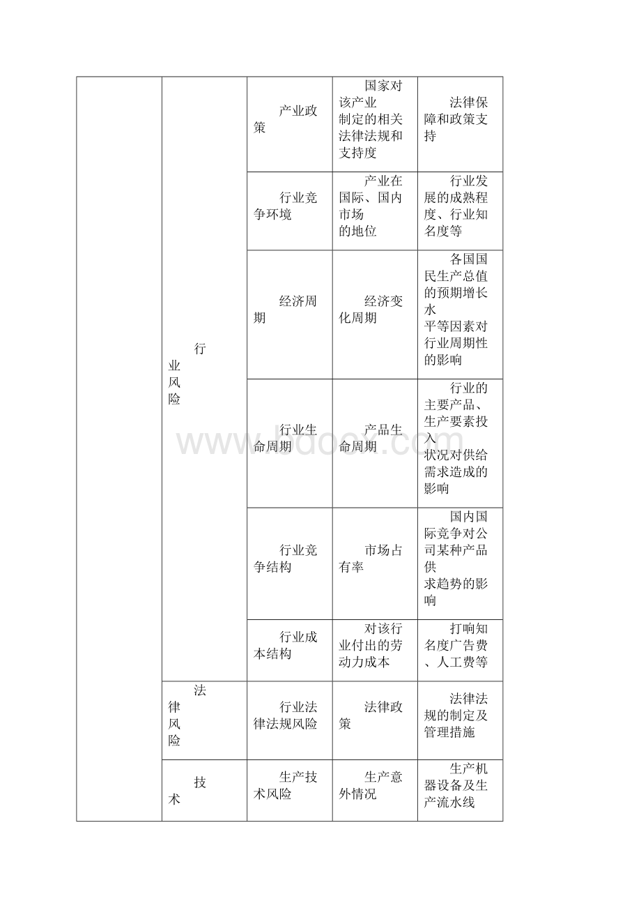 个人贷款信用管理方案.docx_第2页