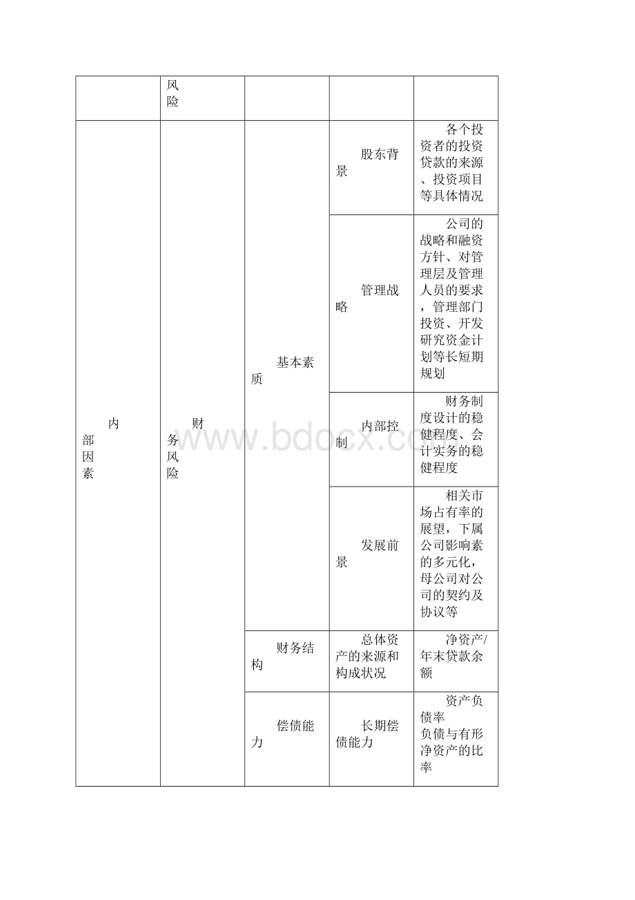 个人贷款信用管理方案.docx_第3页