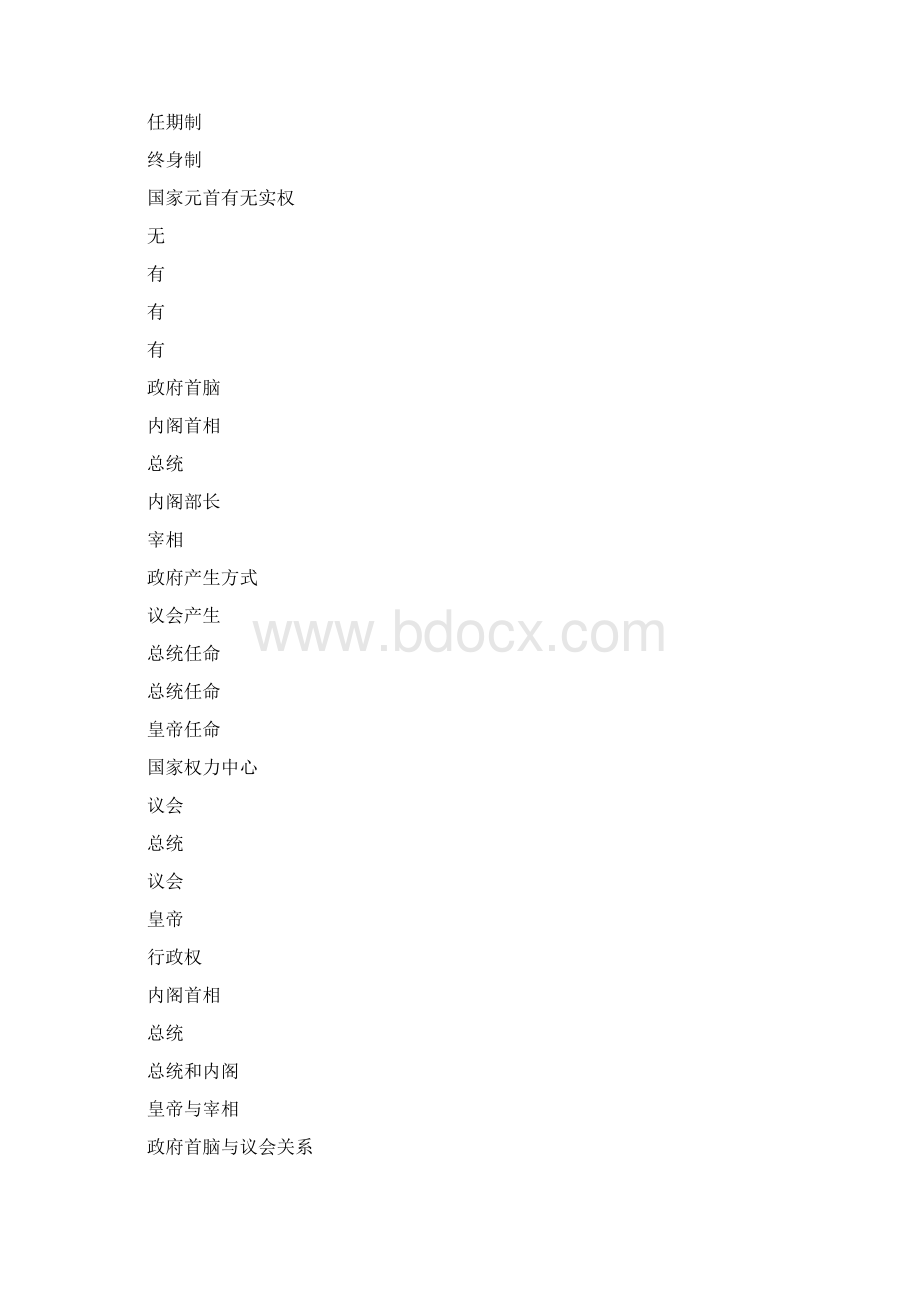 第一轮复习易错点易混点文档格式.docx_第3页