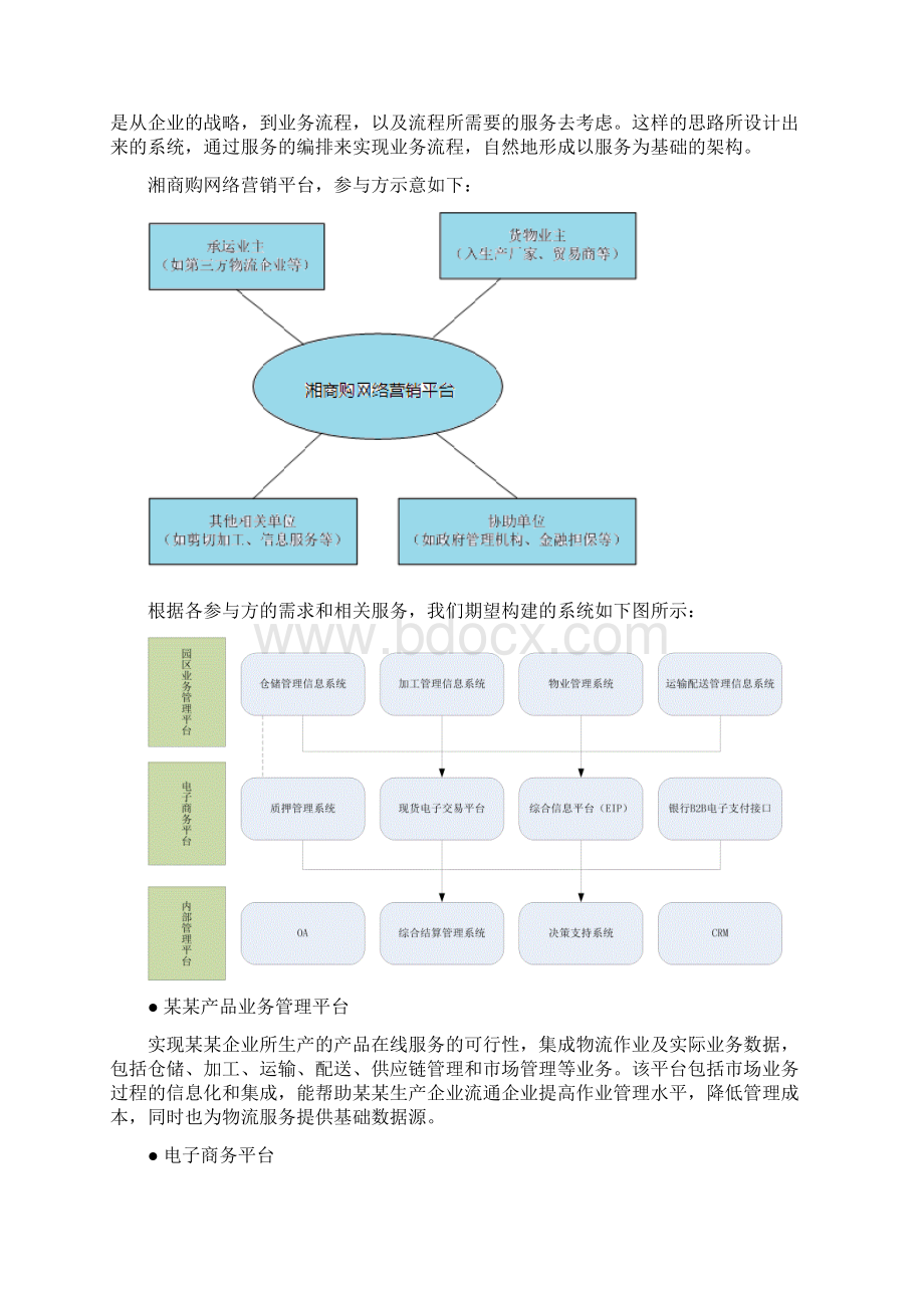 电子商务平台项目实施解决方案.docx_第2页