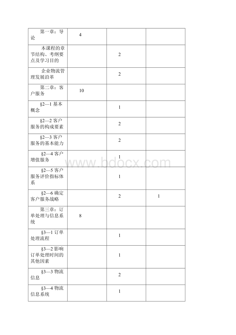 教学大纲企业物流管理基础.docx_第2页