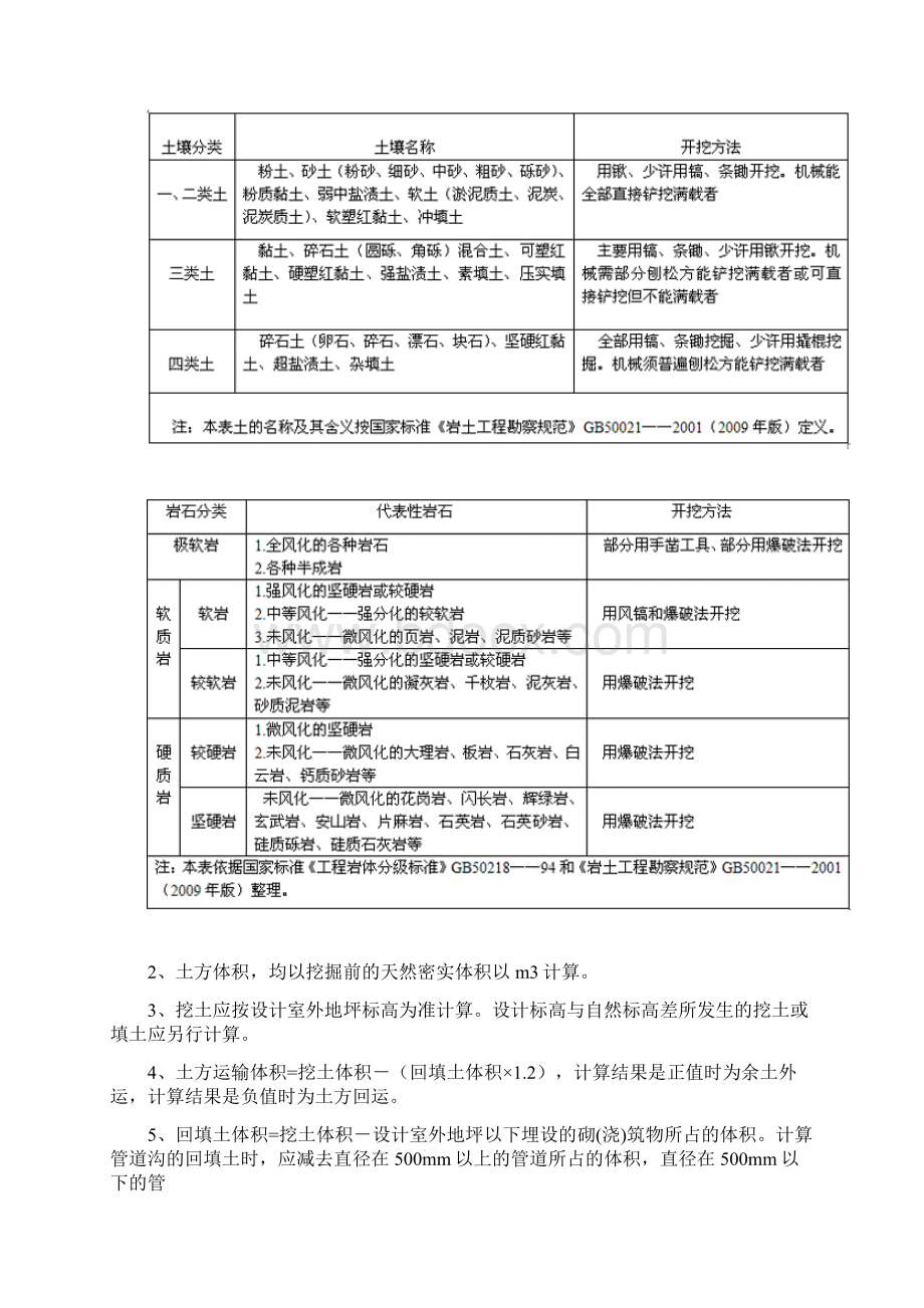 甘肃土建定额.docx_第2页