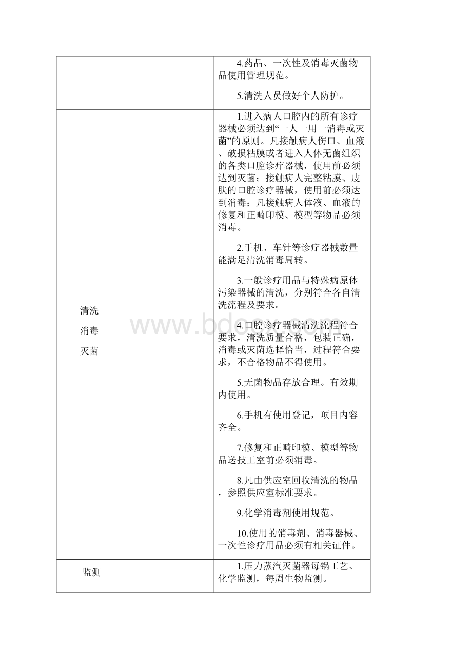 城固县中医医院口腔科医院感染的管理质量标准.docx_第2页