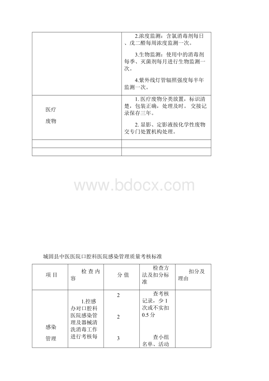 城固县中医医院口腔科医院感染的管理质量标准.docx_第3页