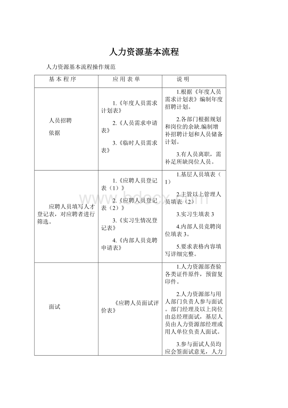 人力资源基本流程Word文档格式.docx_第1页