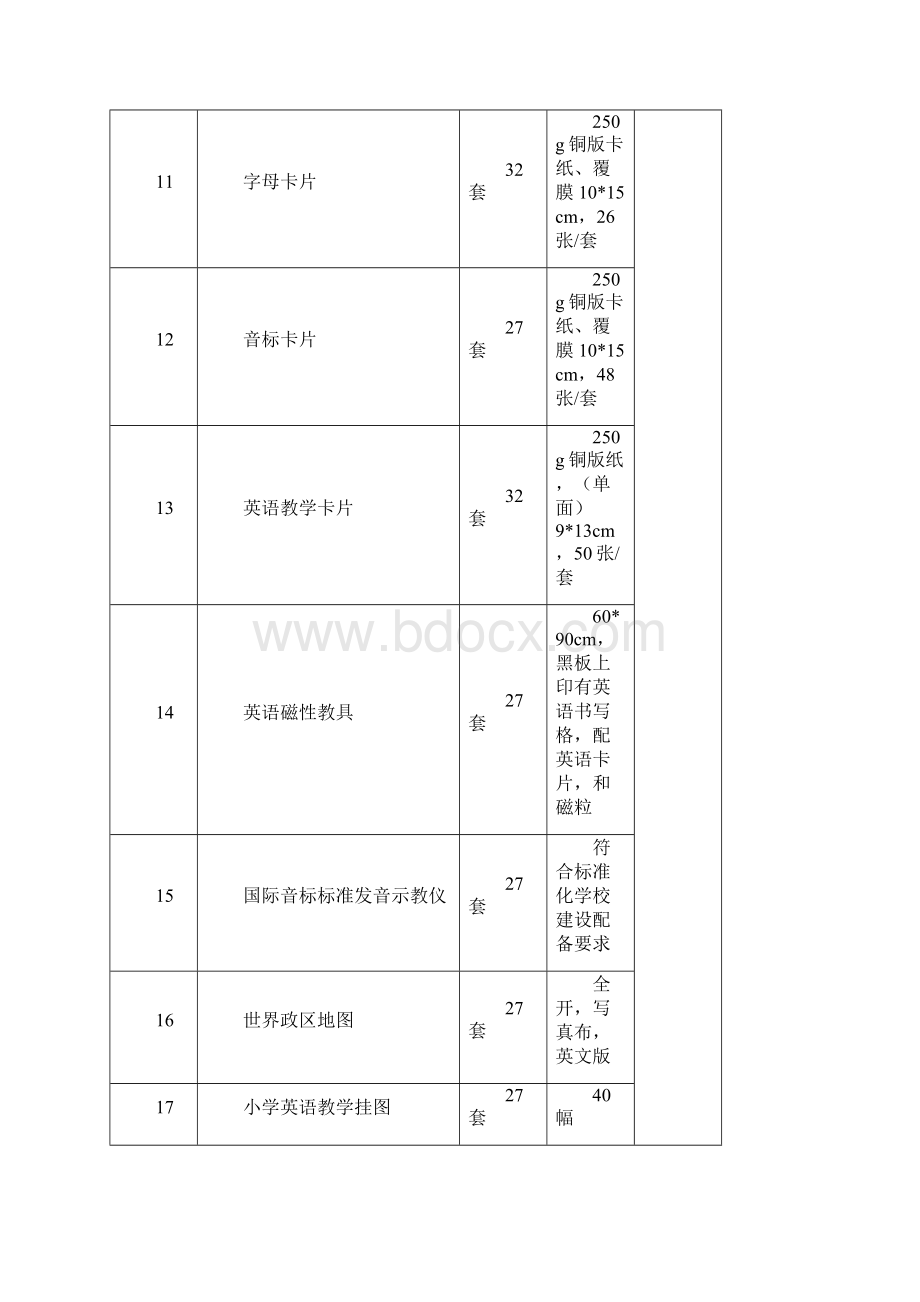 科技卫生心理器材参数DOCWord文档格式.docx_第3页