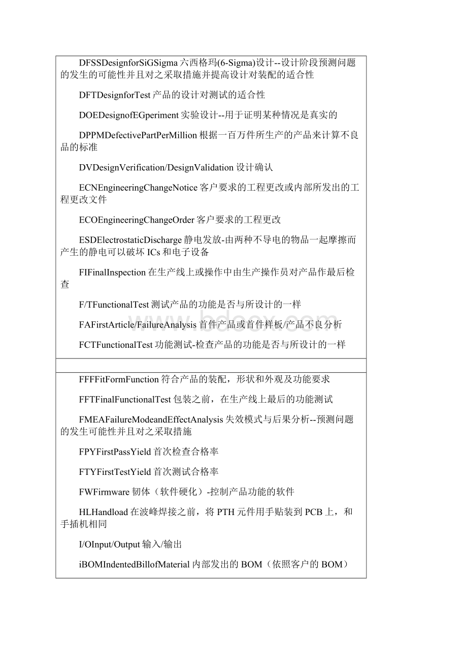 6A文英文培训教材文档格式.docx_第2页