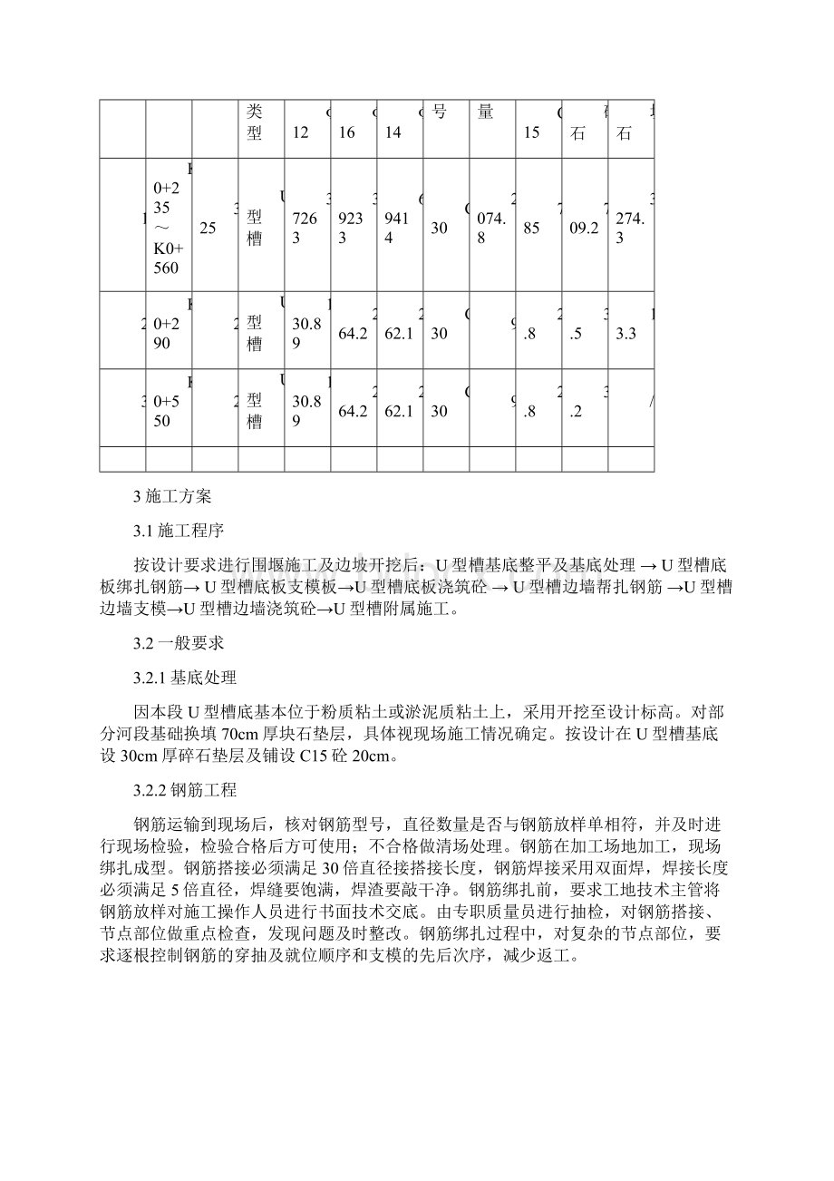 U型槽专项施工方案设计.docx_第2页