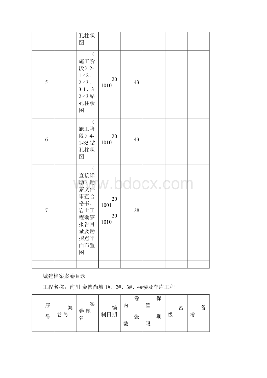 南川金佛尚城1#2#3#4#楼及车库工程.docx_第2页