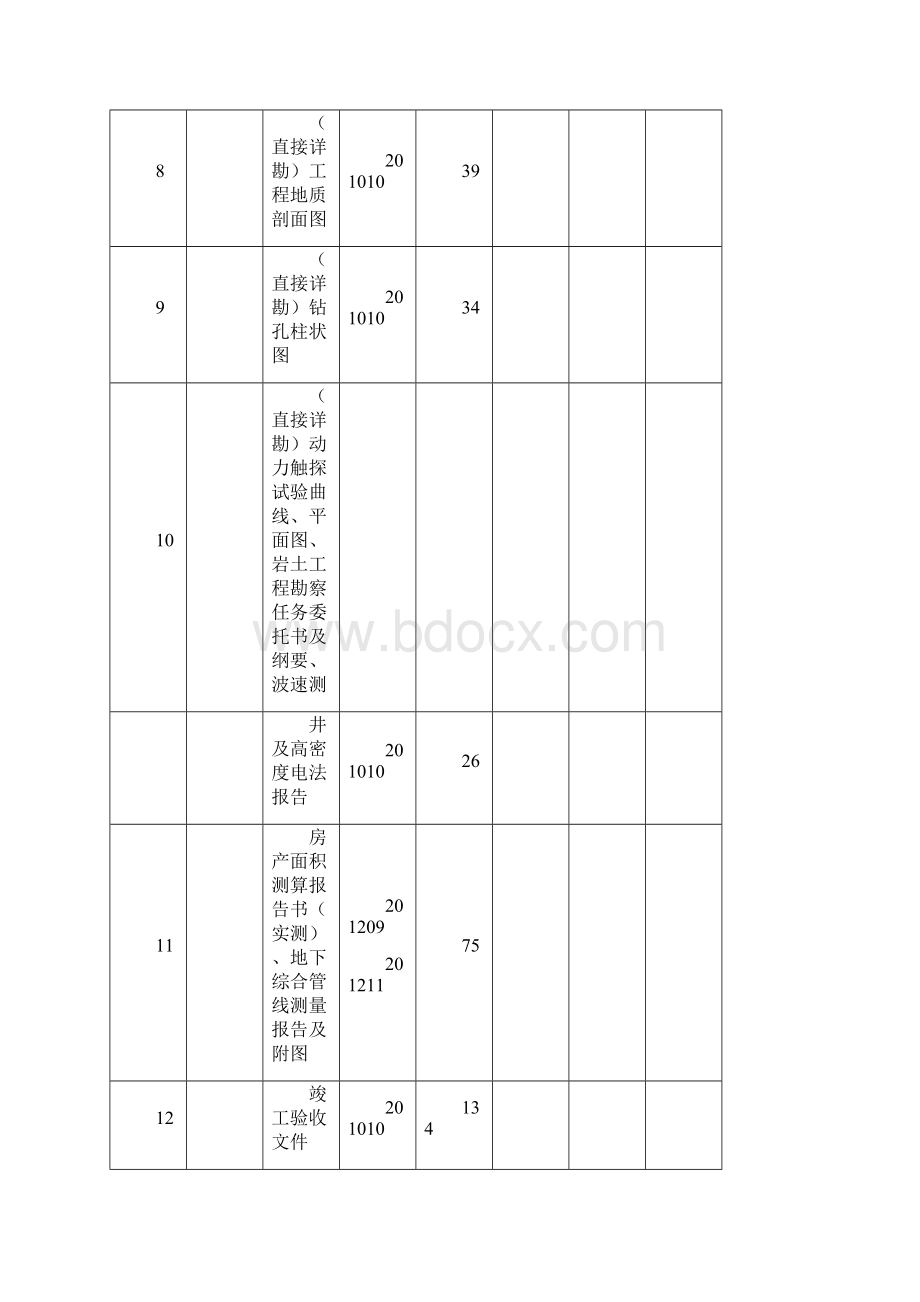 南川金佛尚城1#2#3#4#楼及车库工程.docx_第3页