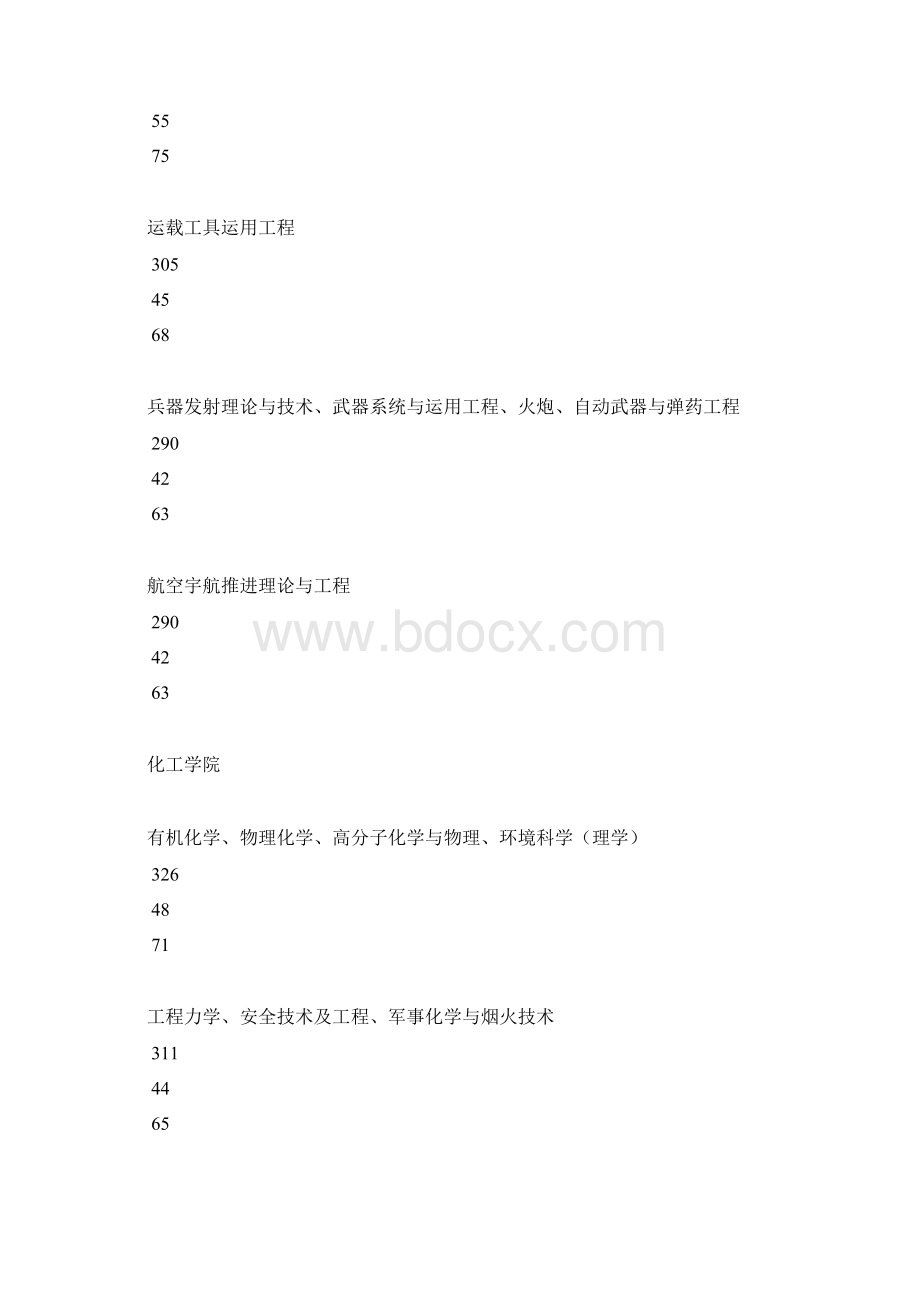 南理工考研历年分数线.docx_第3页