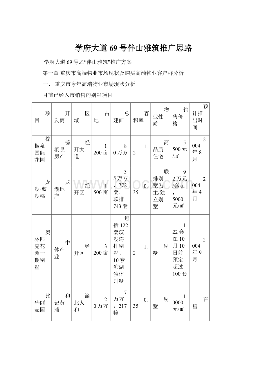 学府大道69号伴山雅筑推广思路.docx_第1页